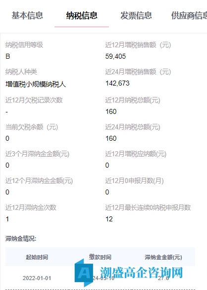 出售23年西安高新技术企业，电子科技公司，小规模纳税B，可迁出，带发明