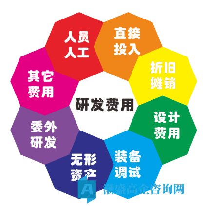 高新技术企业认定，研究开发费用占比每年都要达标吗？