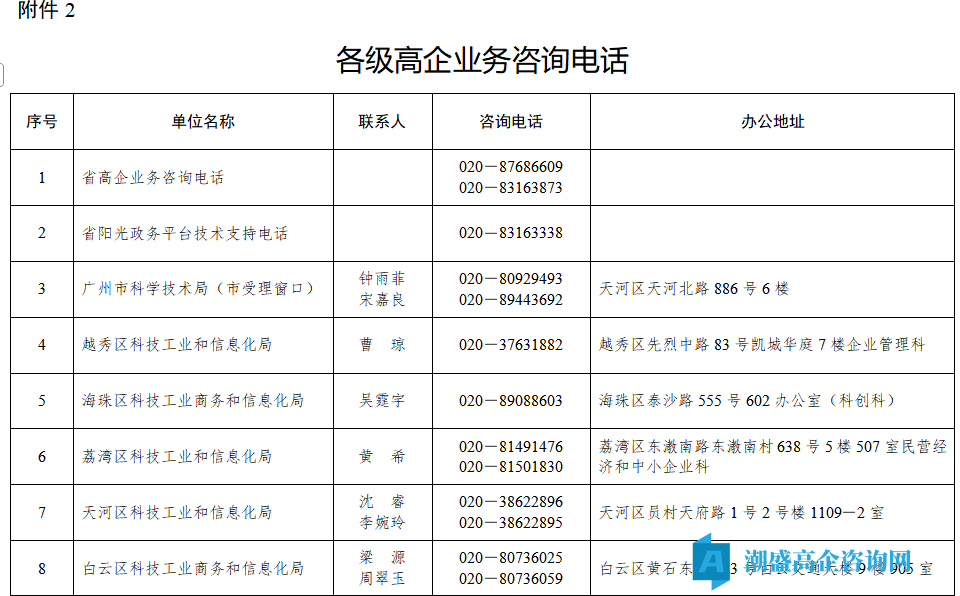 广州市各级高企业务咨询电话