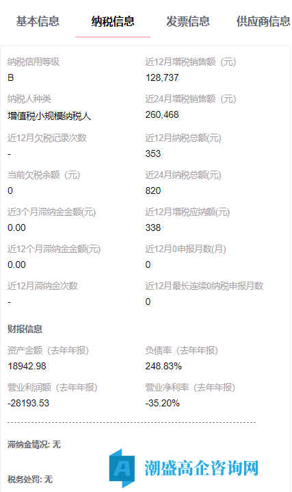 出售23年莆田市高新技术企业，检测服务公司，小规模纳税B，可迁出