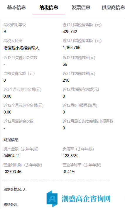 出售24年哈尔滨高新技术企业，小规模纳税b，科技开发公司，干净无异常，可迁出