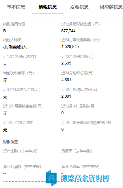 出让24年哈尔滨高新技术企业，科技公司，小规模纳税B，干净无异常，可迁出