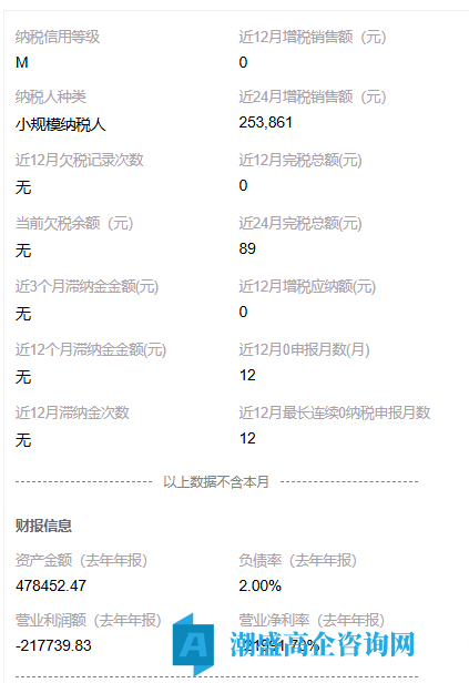 出售24年哈尔滨高新技术企业，技术服务公司，小规模纳税M，干净无异常，可迁出