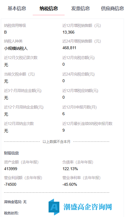 出让24年哈尔滨高新技术企业，科技公司，小规模纳税B，有税务处罚记录，可迁出