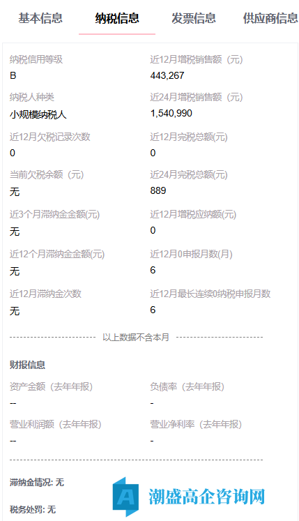 出售23年福州高新技术企业,软件行业,小规模纳税B,干净无异常,包迁出 出售23年福州高新技术企业,软件行业,小规模纳税B,干净无异常,包迁出