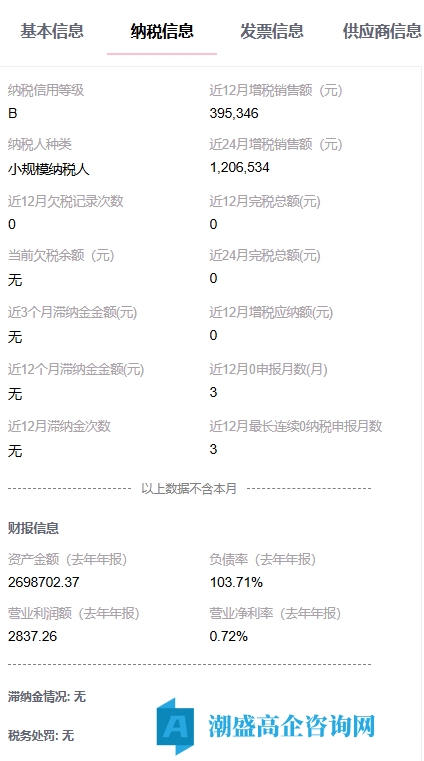 转让23年福建高新技术企业,科技公司,小规模纳税B,干净无异常,包迁出 转让23年福建高新技术企业,科技公司,小规模纳税B,干净无异常,包迁出