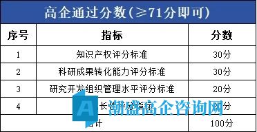 近年来未通过高企的8个关键原因分析！