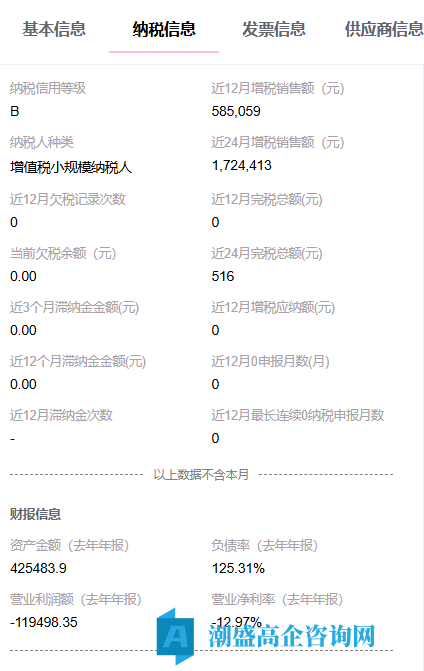 转让24年哈尔滨高新技术企业，农业公司，小规模纳税B，带专利可迁出