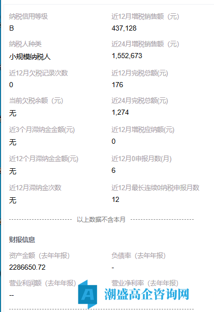 出售24年福州高新技术企业，小规模纳税B，软件行业，干净可迁出