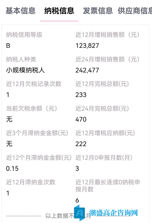 出售24年大连高新技术企业,小规模纳税B,科技行业,干净可迁出 出售24年大连高新技术企业,小规模纳税B,科技行业,干净可迁出