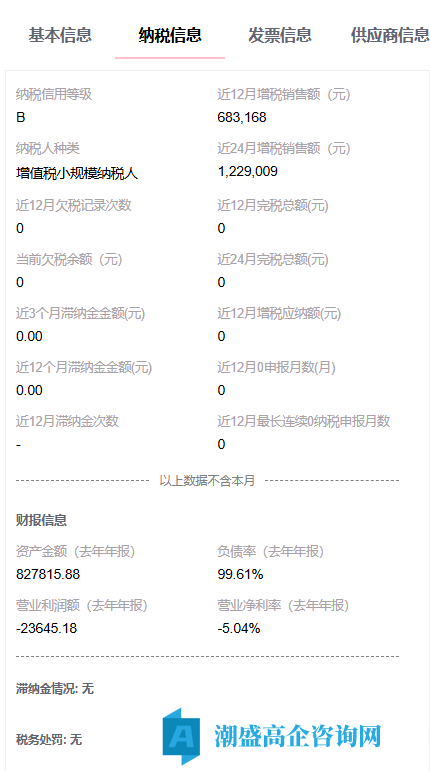 出售24年沈阳高新技术企业,小规模纳税B,科技行业,可迁出,经营范围带人工智能 出售24年沈阳高新技术企业,小规模纳税B,科技行业,可迁出,经营范围带人工智能