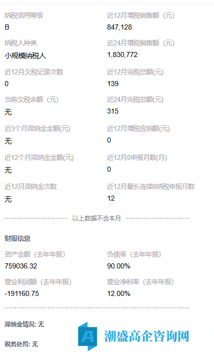出售24年南京高新技术企业,小规模纳税B,信息科技公司,断票少 出售24年南京高新技术企业,小规模纳税B,信息科技公司,断票少