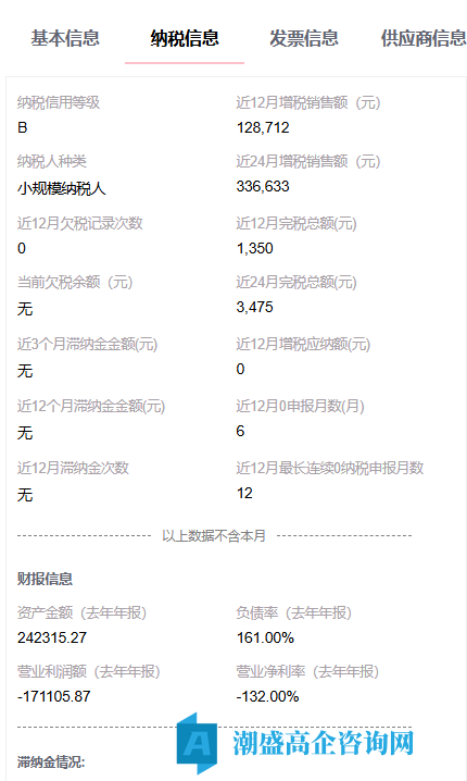 出售24年大连高新技术企业,医疗科技公司,小规模纳税B,包迁出 出售24年大连高新技术企业,医疗科技公司,小规模纳税B,包迁出