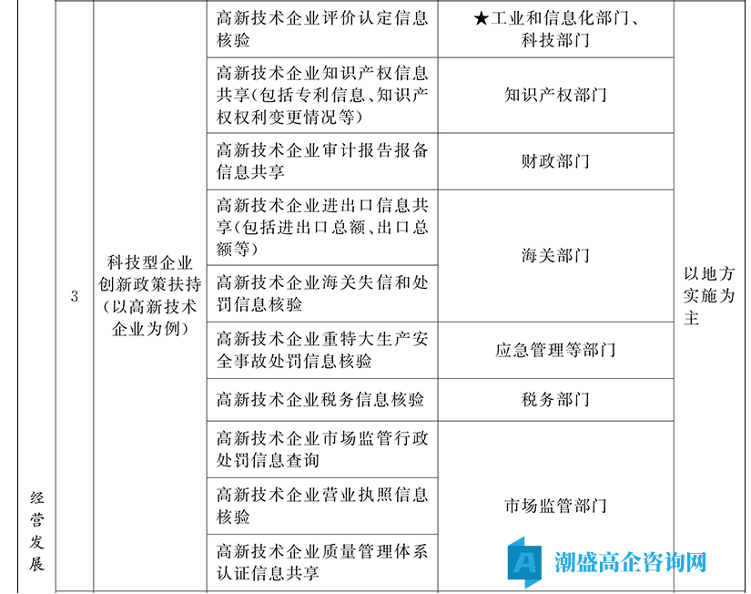 国务院通知推动高企认定进入“备案制”时代