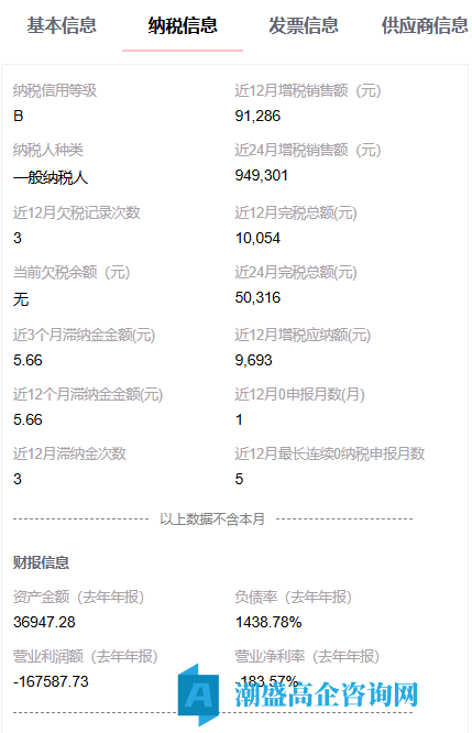 出售25年云南高新技术企业,环境科技行业,一般人纳税B,多实用新型专利 出售25年云南高新技术企业,环境科技行业,一般人纳税B,多实用新型专利