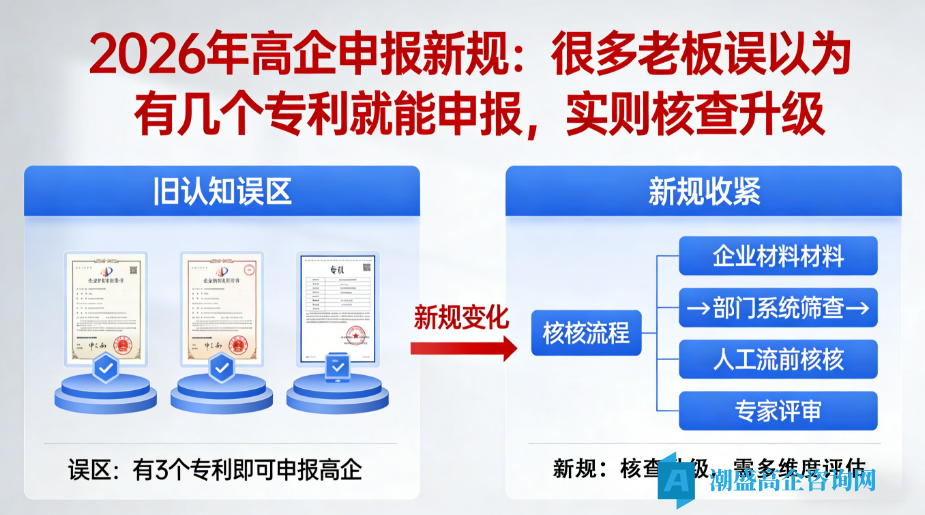 思路不改，高企必败｜2026年高新技术企业申报5大红线，别踩！