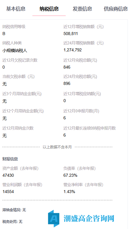 出售25年福州高新技术企业,软件公司,小规模纳税B,带10万补贴出 出售25年福州高新技术企业,软件公司,小规模纳税B,带10万补贴出