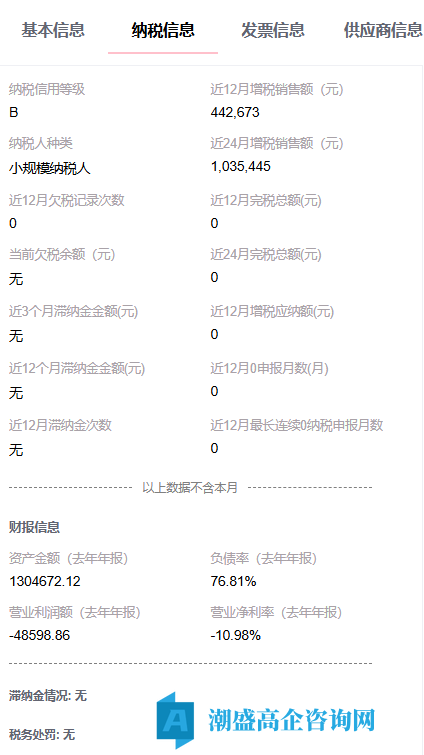 出售24年常州高新技术企业，智能科技行业，小规模纳税B，干净无异常，可迁出