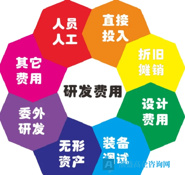 高新技术企业的研发费用加计扣除中"委托研发"的五大关键点