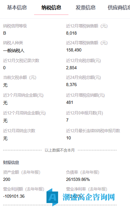 出售25年杭州高新技术企业,智能科技公司,小规模纳税B,本地变更 出售25年杭州高新技术企业,智能科技公司,小规模纳税B,本地变更