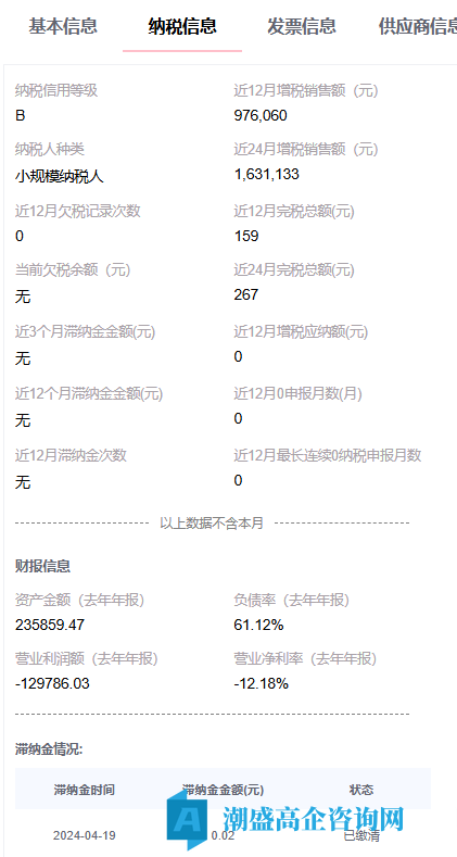 出售24年宁波高新技术企业，节能科技公司，小规模纳税B，带发明，可迁出