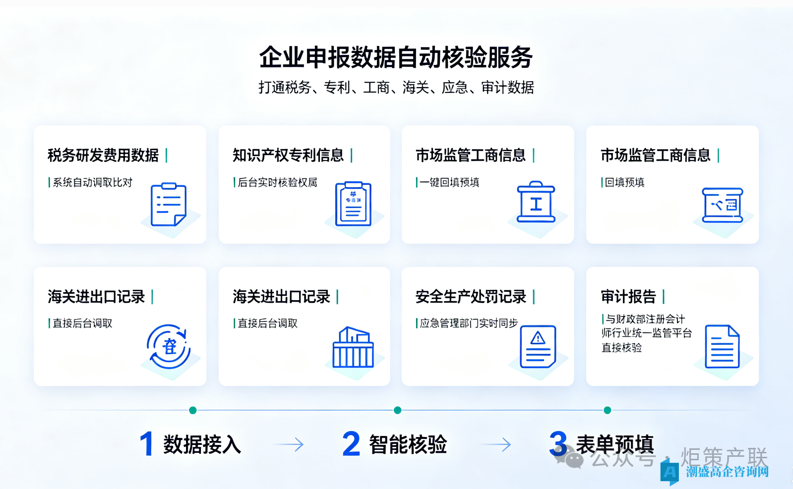 八部门数据打通，高企认定的玩法彻底变了