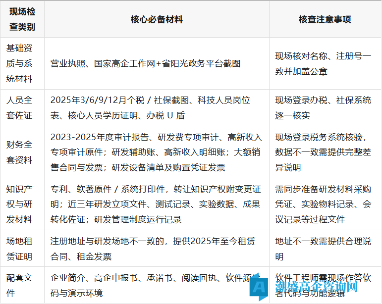 2026高企认定迎史上最严!6条红线直接一票否决,现场核查细节全披露 2026高企认定迎史上最严!6条红线直接一票否决,现场核查细节全披露