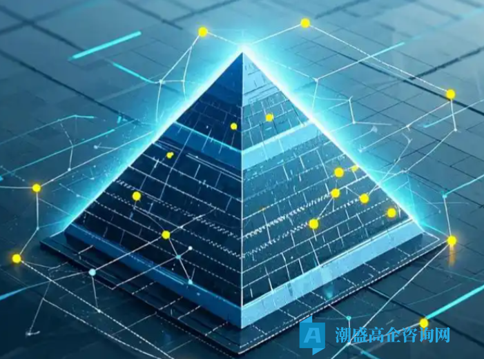 高新技术企业的几个评价指标