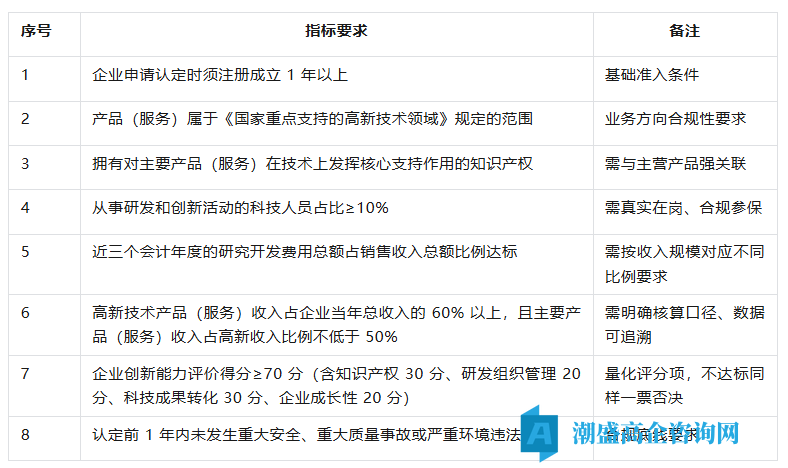 重磅:2027年高新技术企业认定评审体系全面调整 重磅:2027年高新技术企业认定评审体系全面调整