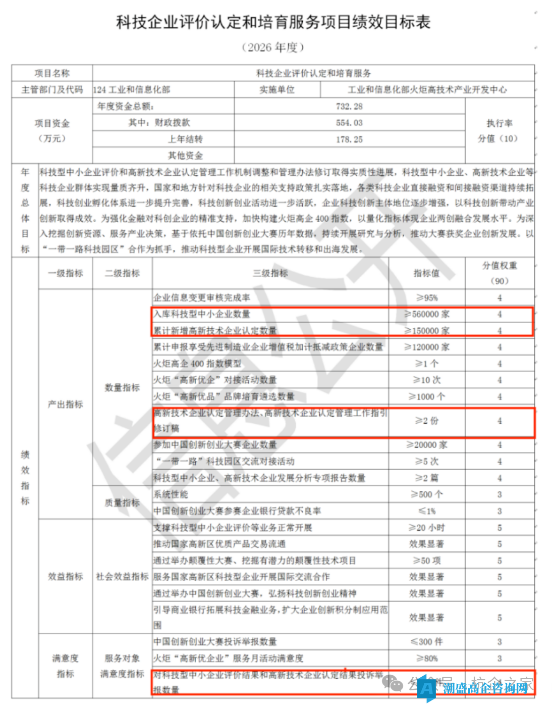 新版高新技术企业管理办法修订时间线 新版高新技术企业管理办法修订时间线