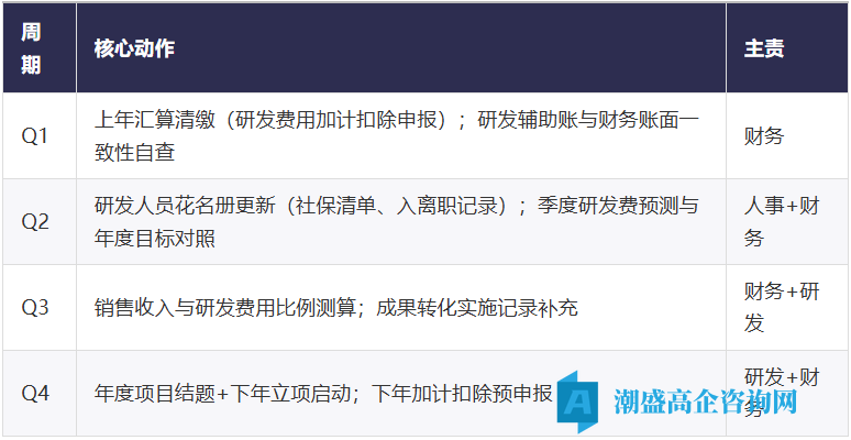 高新证书到手≠结束:3年维护漏1项,15%优惠被往回追 高新证书到手≠结束:3年维护漏1项,15%优惠被往回追