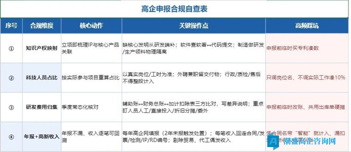2027高企新信号释放:认定框架延续,评分逻辑出现结构性调整 2027高企新信号释放:认定框架延续,评分逻辑出现结构性调整