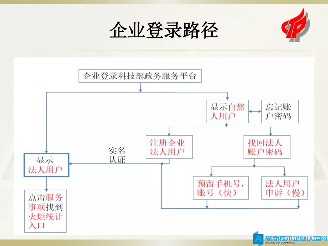 国家高新技术企业火炬统计年报填报指南