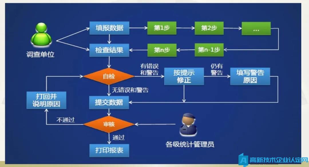 国家高新技术企业火炬统计年报填报指南