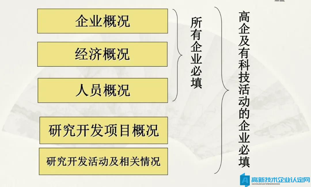 国家高新技术企业火炬统计年报填报指南